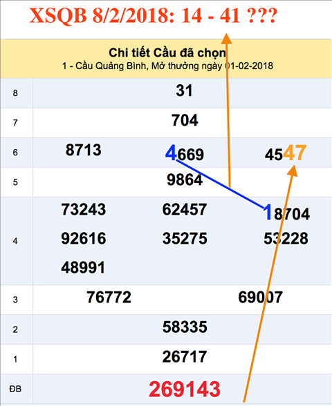 Tham khao an so XSQB 8-2-2018